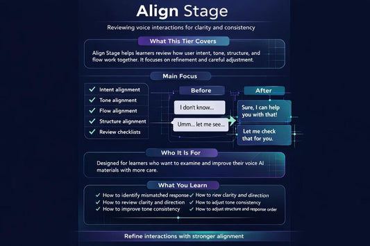 Diagram of the 'Align Stage' for voice interaction clarity and consistency on a dark background