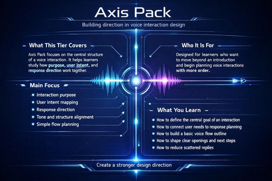 Axis Pack design guide for voice interaction on a dark background with blue and purple accents.