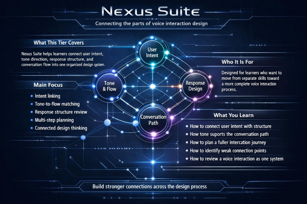 Nexus Suite diagram explaining voice interaction design on a dark background