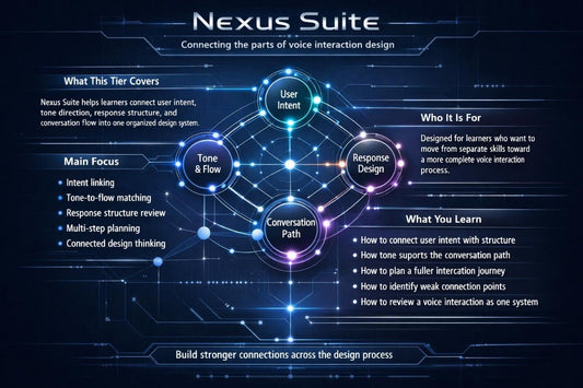 Nexus Suite diagram explaining voice interaction design on a dark background