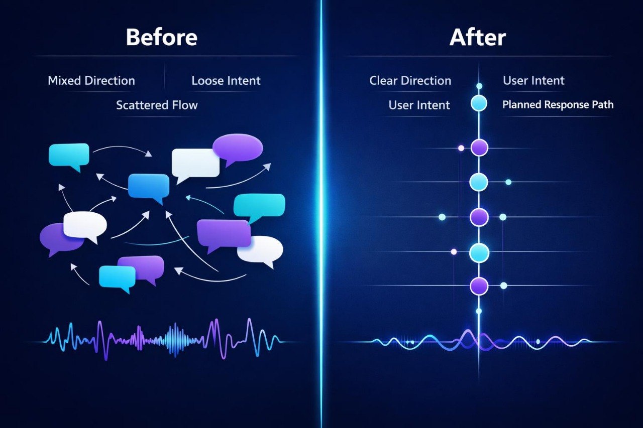 Comparison of communication flow before and after optimization on a dark background
